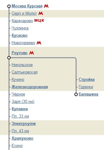 Расписание электричек орехово зуево москва курский